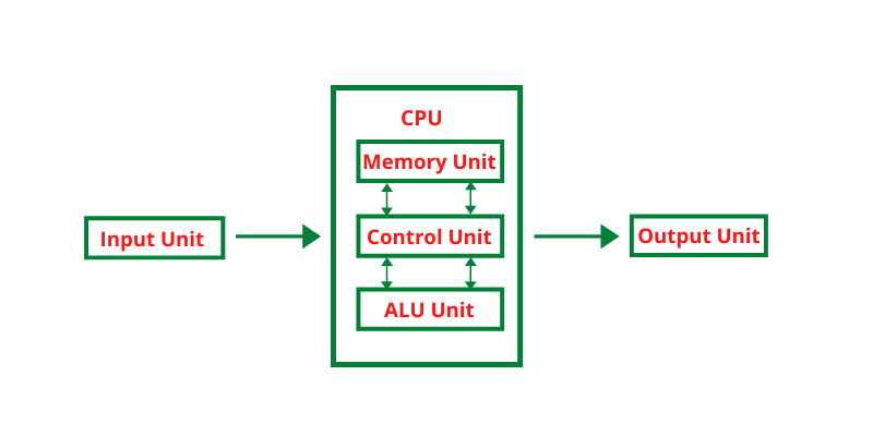 Basic-Components-of-Computer-in-Hindi  - computer components