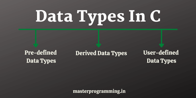 C Language – Data Types In C In Hindi