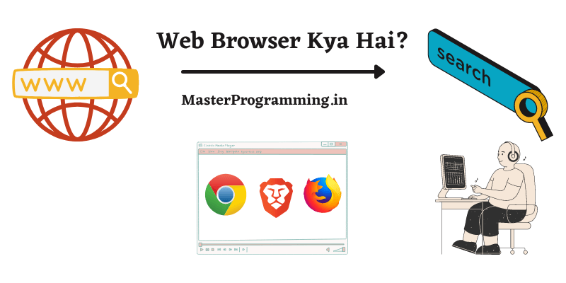 वेब ब्राउज़र क्या है? (What is Web Browser In Hindi)