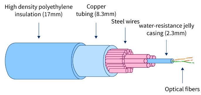 Optical Fiber Cable 